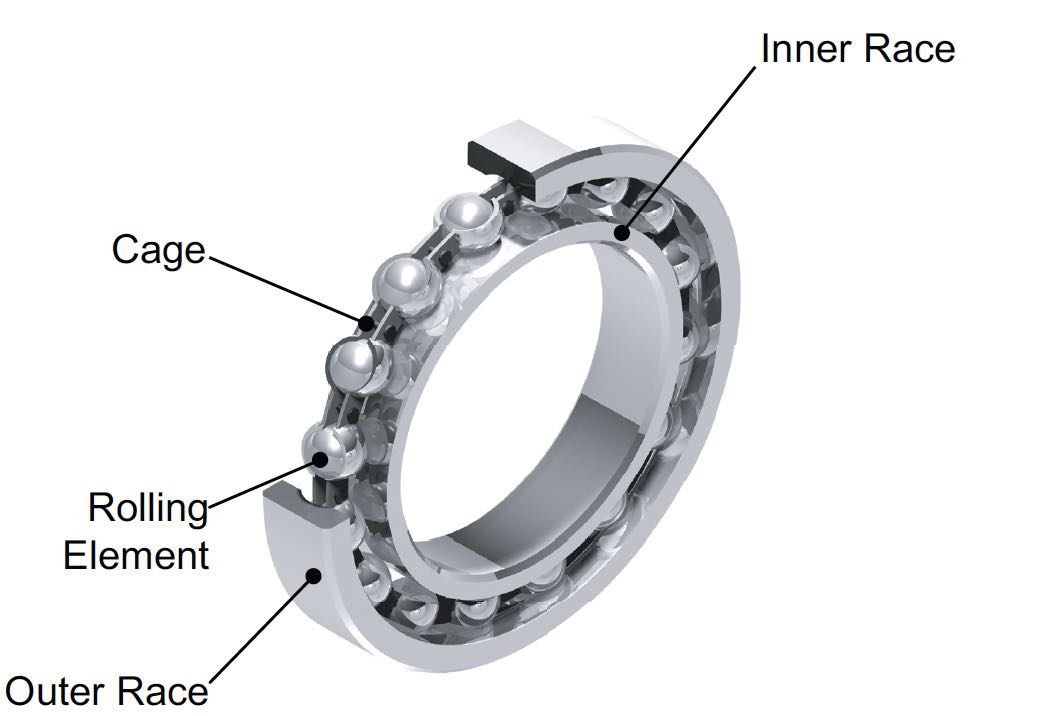 Lubrication Fundamentals